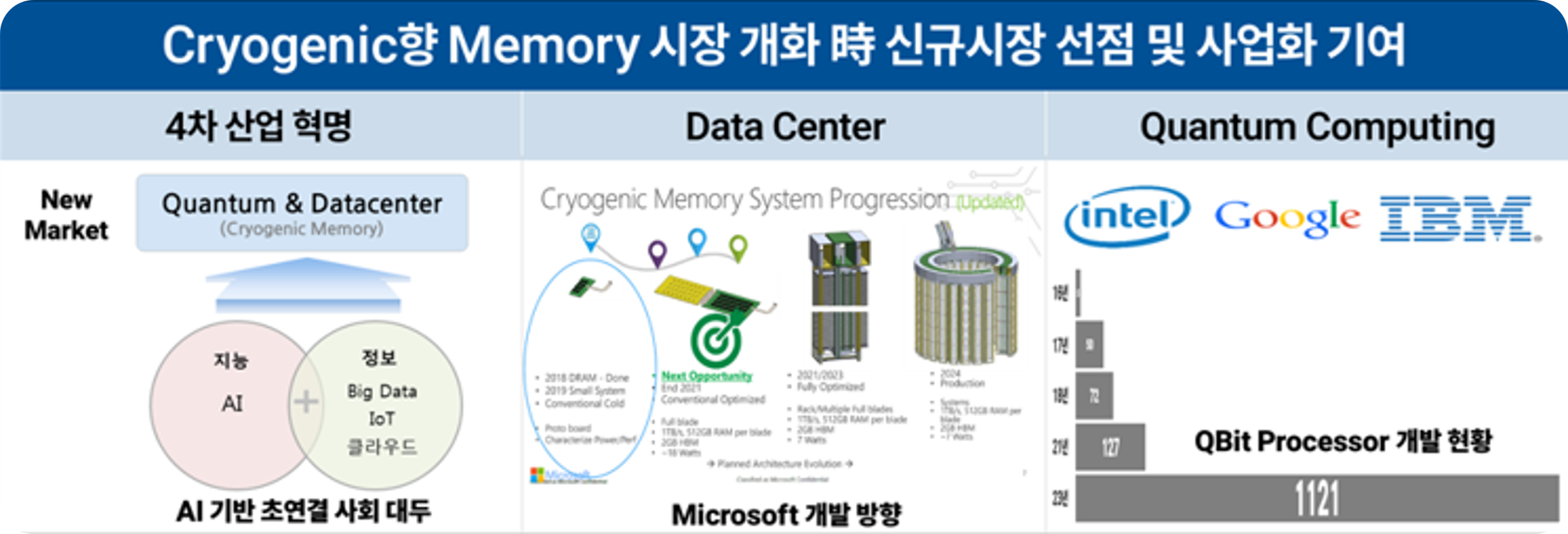 Cryogenic Probe Card